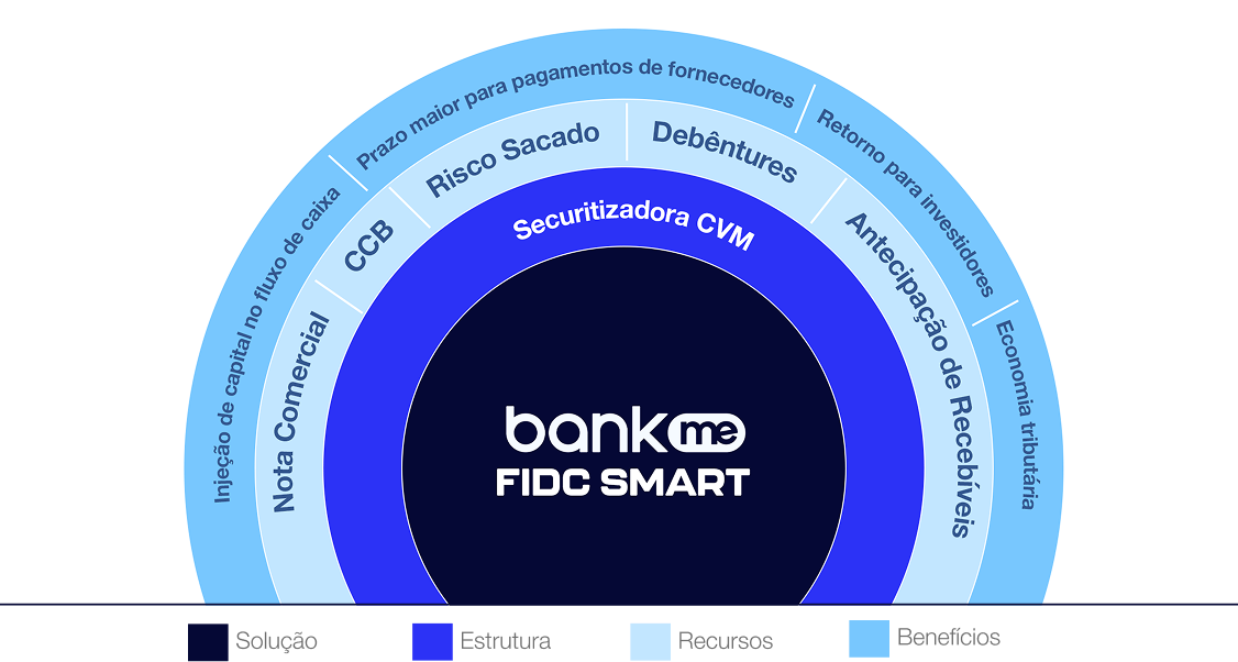 mandala-bankme-legenda